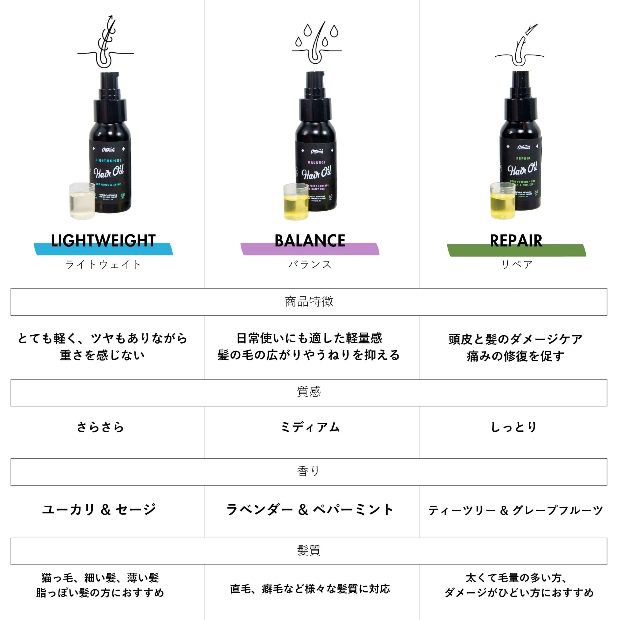 Amazon | O'Douds オダウズ ライトウェイトヘアオイル 60ml｜洗い流さ